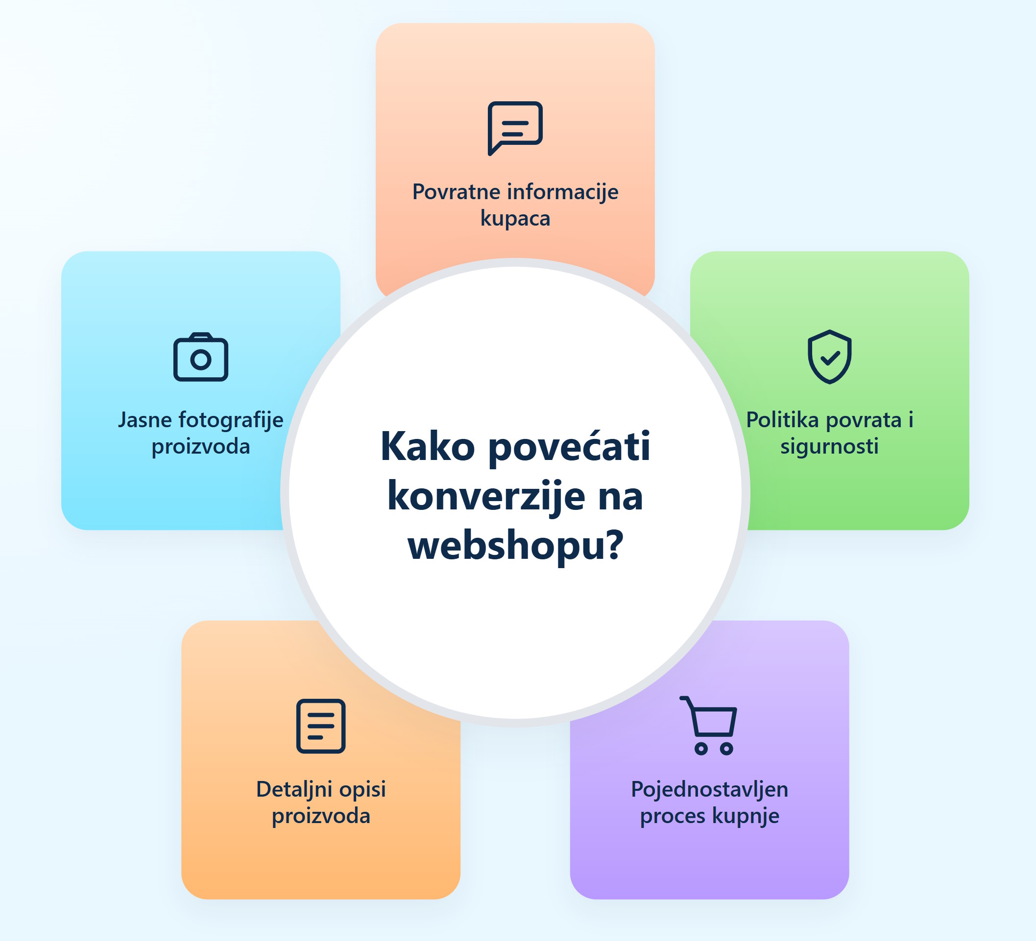 Elementi za povećanje konverzija u webshopu